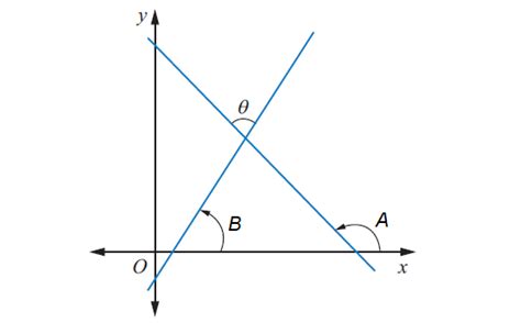angle   straight lines