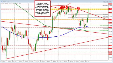 Forex technical analysis software