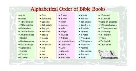 alphabetical order  bible books  document