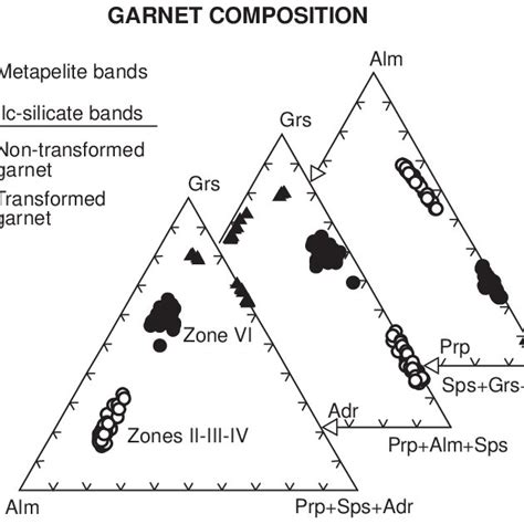 acf diagram   mineral assemblages   reaction zones