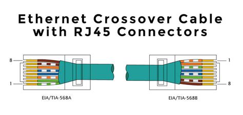 rj crossover cable wiring diagram