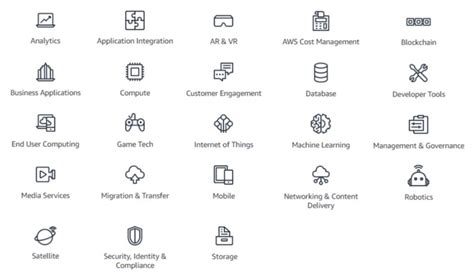 discover  aws service categories salesforce trailhead