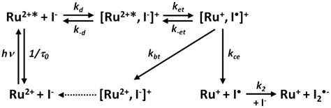 visible light generation of i i bonds by ru tris diimine excited