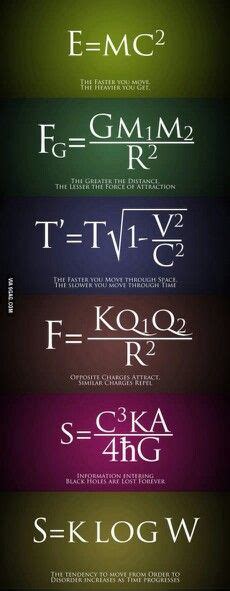formulas math formulas science facts physics