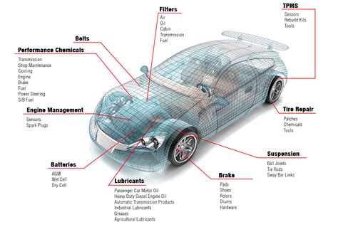 car parts labeled diagram