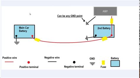 dual battery wiring diagram car audio
