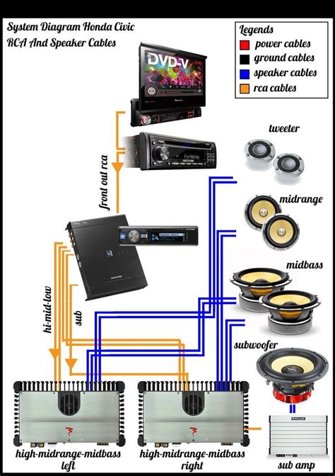 car audio wiring diagrams multiple amps
