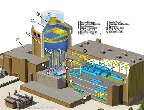 nuclear power plant definition principles components nuclear
