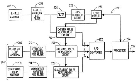patent  lightning locating system google patents