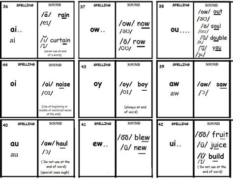 18 besten phonogram cards bilder auf pinterest englisch lernen