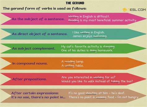 gerunds grammar rules  examples     english
