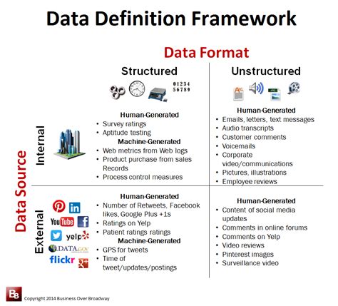 big data  data definition framework