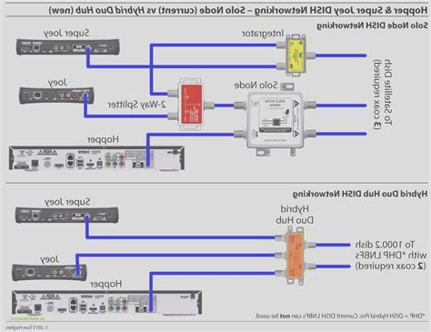 directv  home dvr setup diagram general wiring diagram
