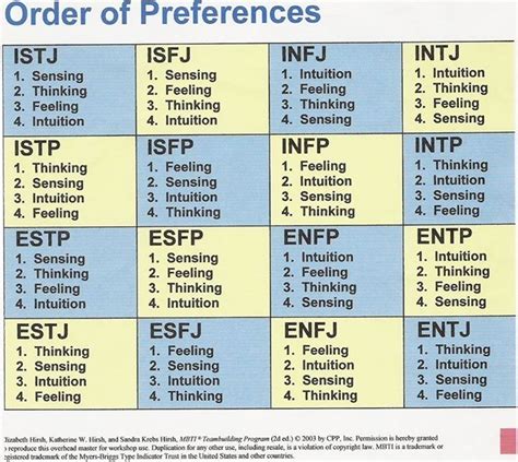cognitive functions and your personality in the workplace free mbti