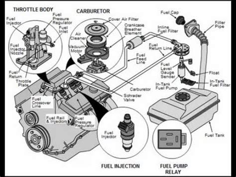 fuel systems explained youtube