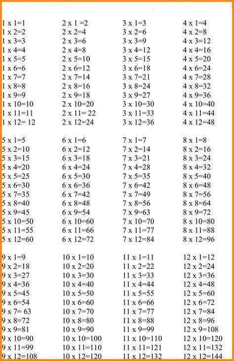 times tables math  worksheets multiplication chart printable