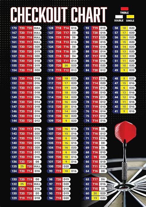 ocmm professional darts checkout scoring  shot wall poster chart guide  amazonde sports