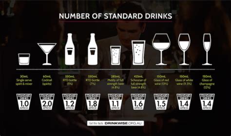 The Trick To Track A Standard Drink Canberra Citynews