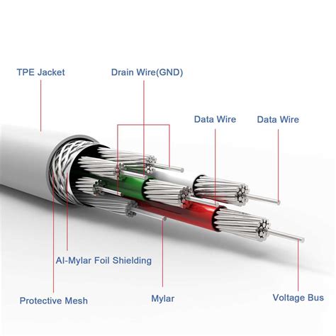 understanding  wiring diagram  lightning connector  usb