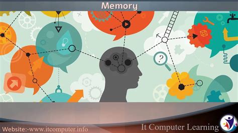 Types Of Computer Memory 8 Youtube