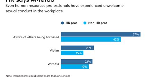 Hr’s Culture Shift Tackling Workplace Sexual Harassment While