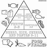Food Coloring Pyramid Healthy Kids Pages Worksheets Print Printable Foodpyramid Group Nutrition Google sketch template
