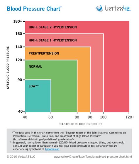 blood pressure chart  printable blood pressure log