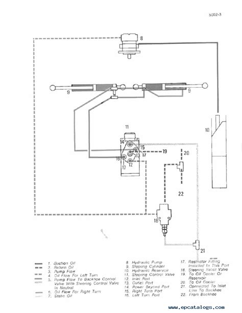hydraulic case  backhoe parts diagram aroujeceira