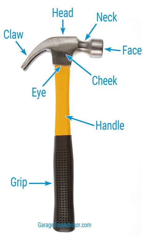 claw hammer diagram cheaper  retail price buy clothing accessories  lifestyle products