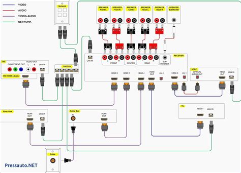 diy home electrical wiring diagram wiringdiagram diagramming diagramm visuals
