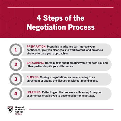 steps   negotiation process hbs
