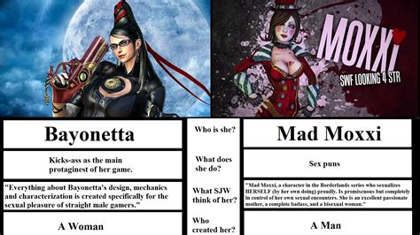 Bayonetta Vs Moxxi Gamergate Know Your Meme