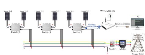 high quality solar grid tie enphase micro inverter