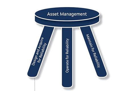 balance asset management objectives wisely efficient plant