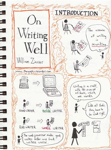 writing   introduction  graphic recorder
