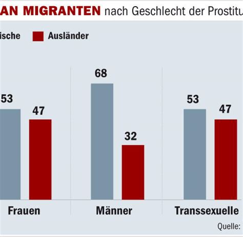 Menschenhandel Bka Razzia In 600 Deutschen Bordellen Welt