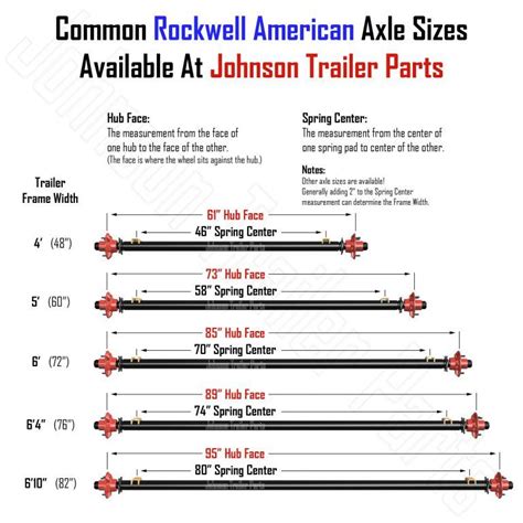 trailer axle size diagram johnson trailer parts hubface  spring center measurements