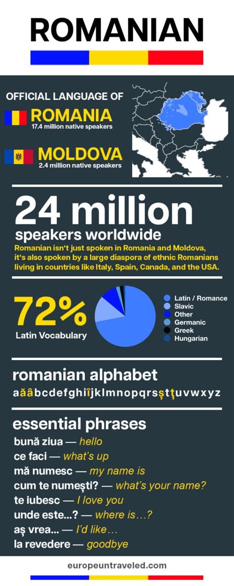 romanian official language  romania europe untraveled