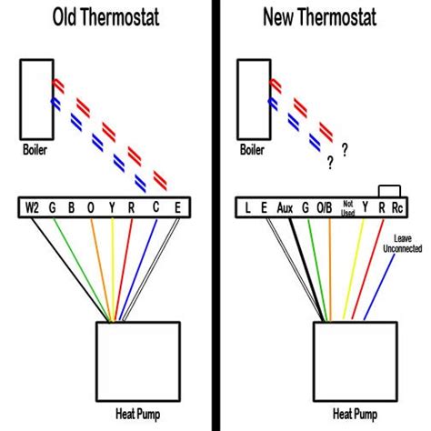 comfortnet thermostat manual