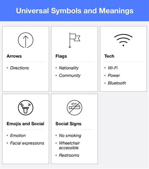 symbols   meanings list
