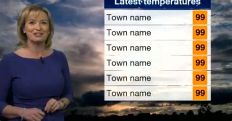 Scorchio Bbc Weather Blooper Says It S Going To Be 99° Everywhere