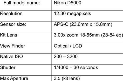 dslr camera specification  table