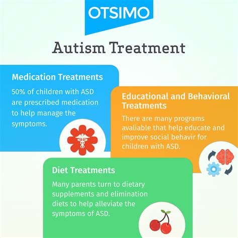 treatment practices  autism otsimo
