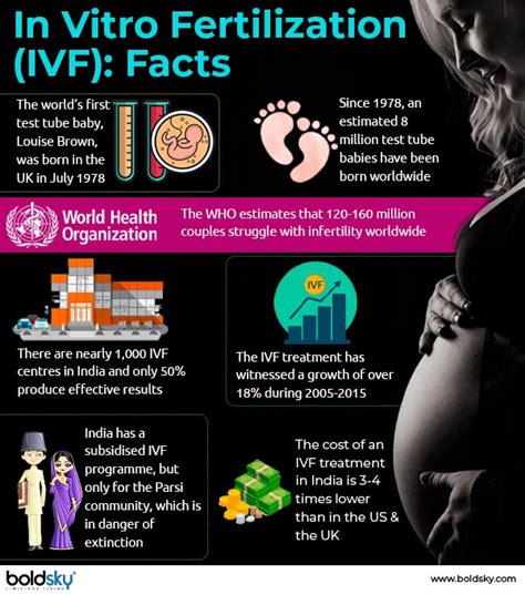 74 Year Old Woman Gives Birth To Twins Through Ivf Growth Of Ivf In