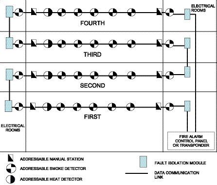 addressable fire alarm system wiring diagram