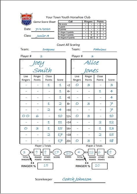 scorekeeping