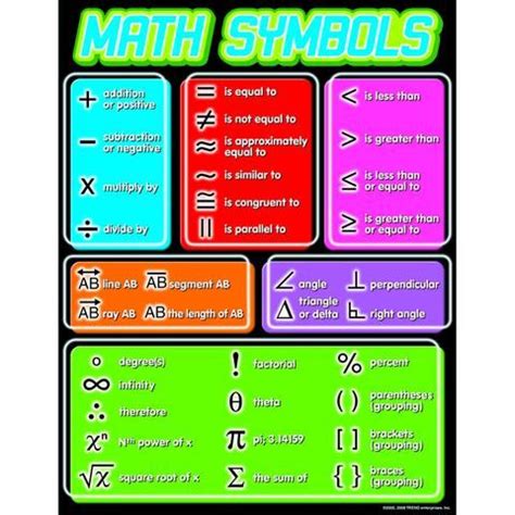 learn basic math basic math learning math