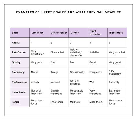 likert scales  data analyses  likert scale level  measurement