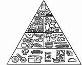Food Pyramid Coloring Pages Kids Color Colornimbus sketch template