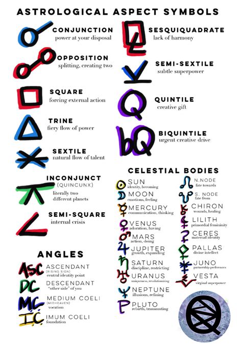 chart directions  astrology symbol resource  noelle